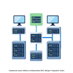 Купить Сервисная шина обмена сообщениями БИС (Bergen Integration Suite) - MKS-BERG-22267 из реестра по лучшей цене