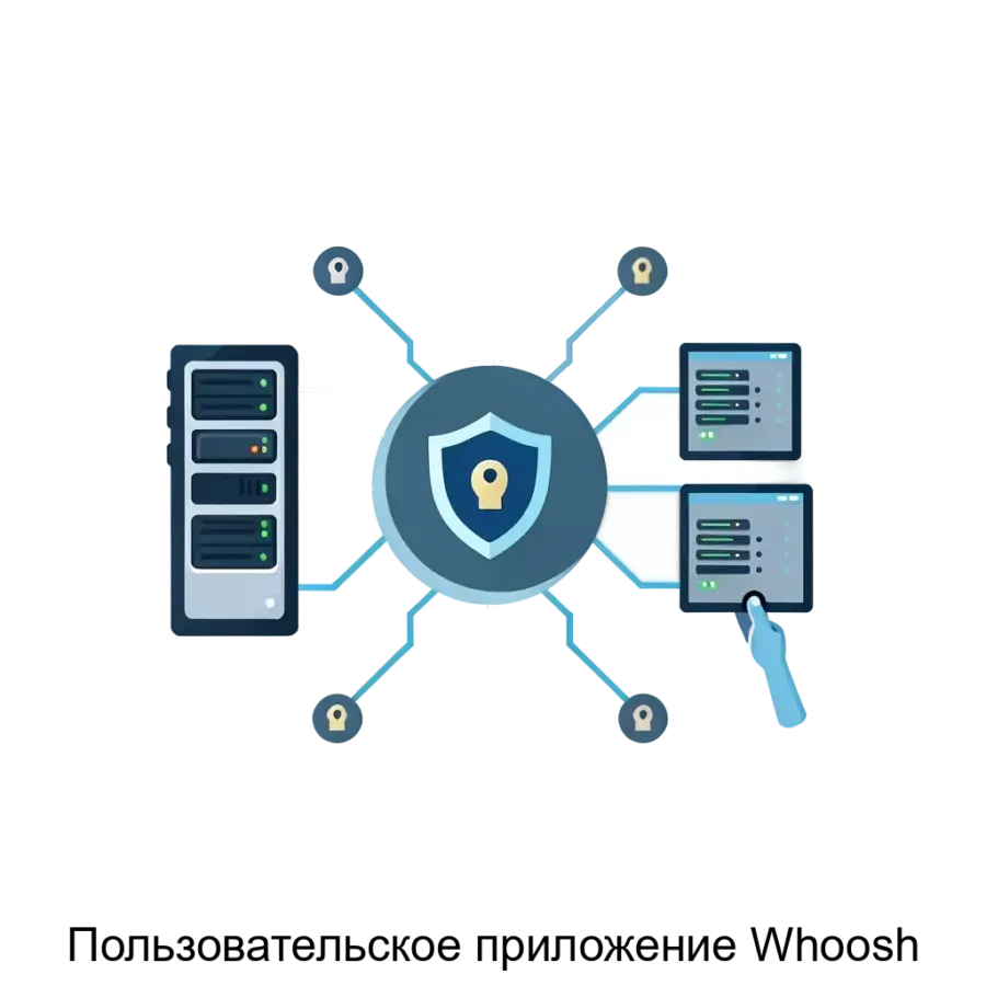 Пользовательское приложение Whoosh — Приложение Whoosh предоставляет пользователям инновационный интерфейс для управления и взаимодействия с компонентами информационной безопасности.