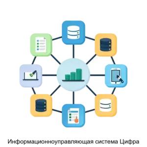 Купить Информационноуправляющая система Цифра - MKS-GAZP-22389 из реестра по лучшей цене