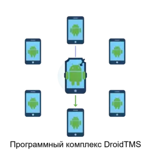 Купить Программный комплекс DroidTMS - MKS-ALGO-22474 из реестра по лучшей цене