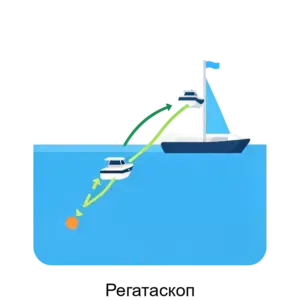 Купить Регатаскоп - MKS-INTE-22670 из реестра по лучшей цене
