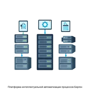 Купить Платформа интеллектуальной автоматизации процессов Берген - MKS-BERG-23072 из реестра по лучшей цене