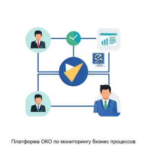 Купить Платформа ОКО по мониторингу бизнес процессов - MKS-AYTI-23142 из реестра по лучшей цене