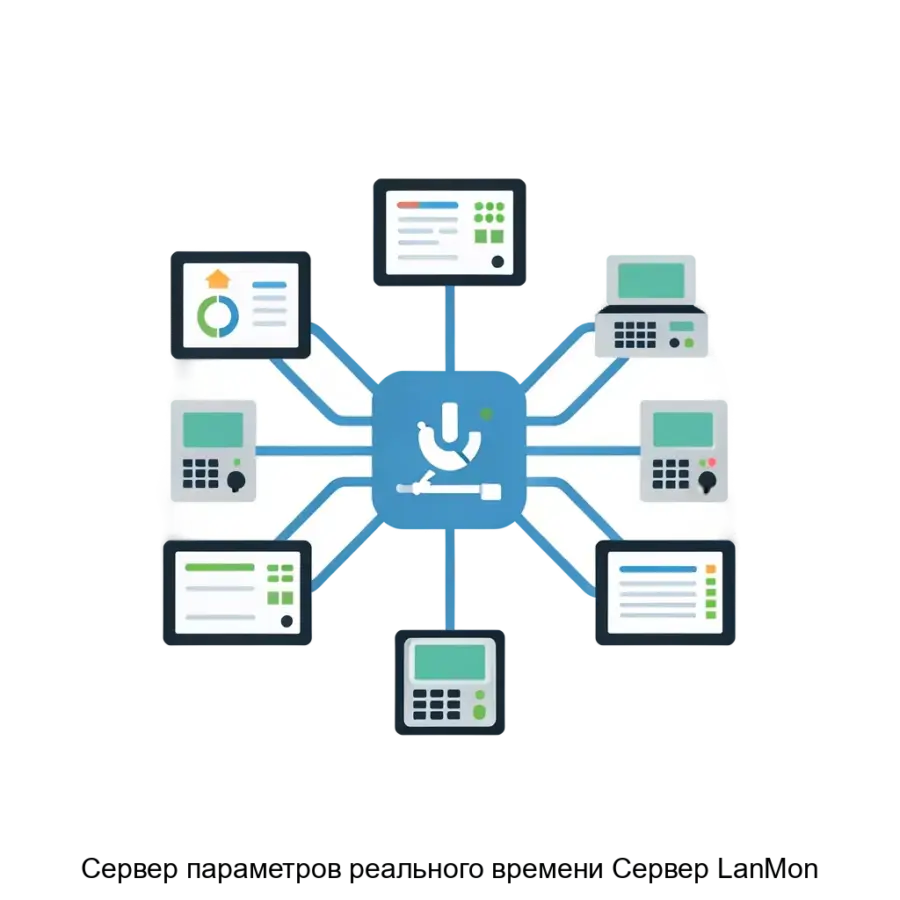 Сервер параметров реального времени Сервер LanMon — Используется для организации сетевой (многопользовательской) информационной системы c несколькими АРМ операторов и (или) контроллерами.