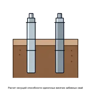 Купить Расчет несущей способности одиночных висячих забивных свай - MKS-INST-23462 из реестра по лучшей цене