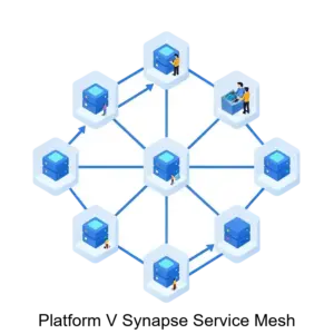 Купить Platform V Synapse Service Mesh - MKS-SBER-26154 из реестра по лучшей цене