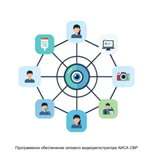 Купить Программное обеспечение сетевого видеорегистратора АИСА СВР - ARPP-29250 из реестра по лучшей цене