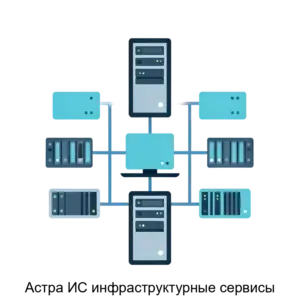 Купить Астра ИС инфраструктурные сервисы - ARPP-31199 из реестра по лучшей цене