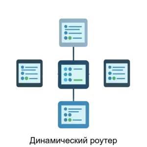 Купить Динамический роутер - ARPP-31236 из реестра по лучшей цене