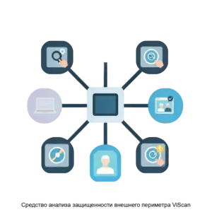 Купить Средство анализа защищенности внешнего периметра ViScan - ARPP-28404 из реестра по лучшей цене