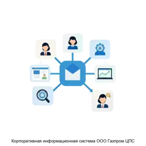 Купить Корпоративная информационная система ООО Газпром ЦПС - ARPP-28049 из реестра по лучшей цене