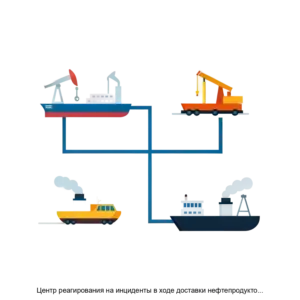 Купить Центр реагирования на инциденты в ходе доставки нефтепродуктов на АЗС - ARPP-27661 из реестра по лучшей цене