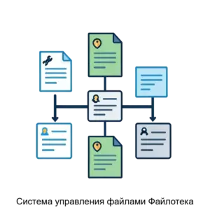 Купить Система управления файлами Файлотека - ARPP-27658 из реестра по лучшей цене