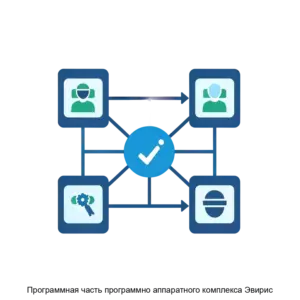 Купить Программная часть программно аппаратного комплекса Эвирис - ARPP-29952 из реестра по лучшей цене