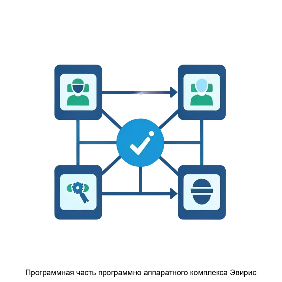 Программная часть программно аппаратного комплекса Эвирис — Программная часть программно-аппаратного комплекса "Эвирис" — это современное программное решение. Основная задача: защищённое объединение данных через ИИ.