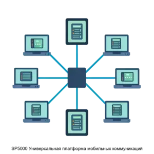 Купить SP5000 Универсальная платформа мобильных коммуникаций - ARPP-27921 из реестра по лучшей цене