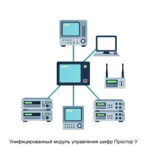 Купить Унифицированный модуль управления шифр Простор У - ARPP-30180 из реестра по лучшей цене