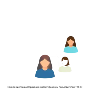 Купить Единая система авторизации и идентификации пользователей ТТК ID - ARPP-27490 из реестра по лучшей цене