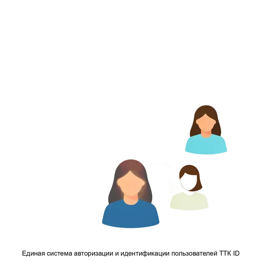 Единая система авторизации и идентификации пользователей ТТК ID — Эта система предназначена для использования как в публичных сетях Wi-Fi на стационарных и движущихся объектах, таких как вокзалы.