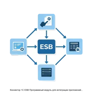 Купить Коннектор 1С ESB Программный модуль для интеграции приложений на платформе 1С Предприятие с шинами данных или брокерами сообщений - ARPP-29348 из реестра по лучшей цене