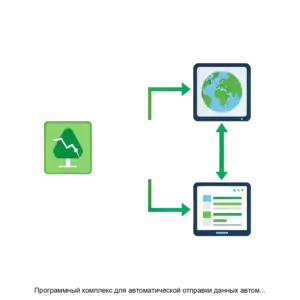 Купить Программный комплекс для автоматической отправки данных автоматизированной системы измерения выбросов в государственный реестр негативного воздействия на окружающую среду ПАОД АСИВ НВОС - ARPP-30891 из реестра по лучшей цене