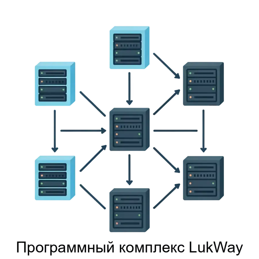 Программный комплекс LukWay — это современное решение, предназначенное для организаций, которые сталкиваются с необходимостью интеграции устаревших систем.