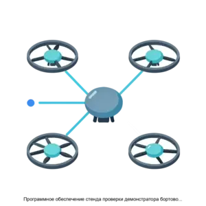 Купить Программное обеспечение стенда проверки демонстратора бортовой системы технического зрения для коррекции маршрута беспилотного воздушного судна по протяженным топографическим объектам - ARPP-29610 из реестра по лучшей цене