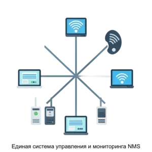Купить Единая система управления и мониторинга NMS - ARPP-31172 из реестра по лучшей цене