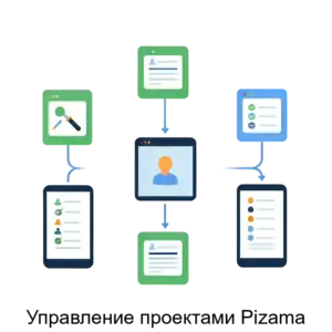 Купить Управление проектами Pizama - ARPP-27589 из реестра по лучшей цене