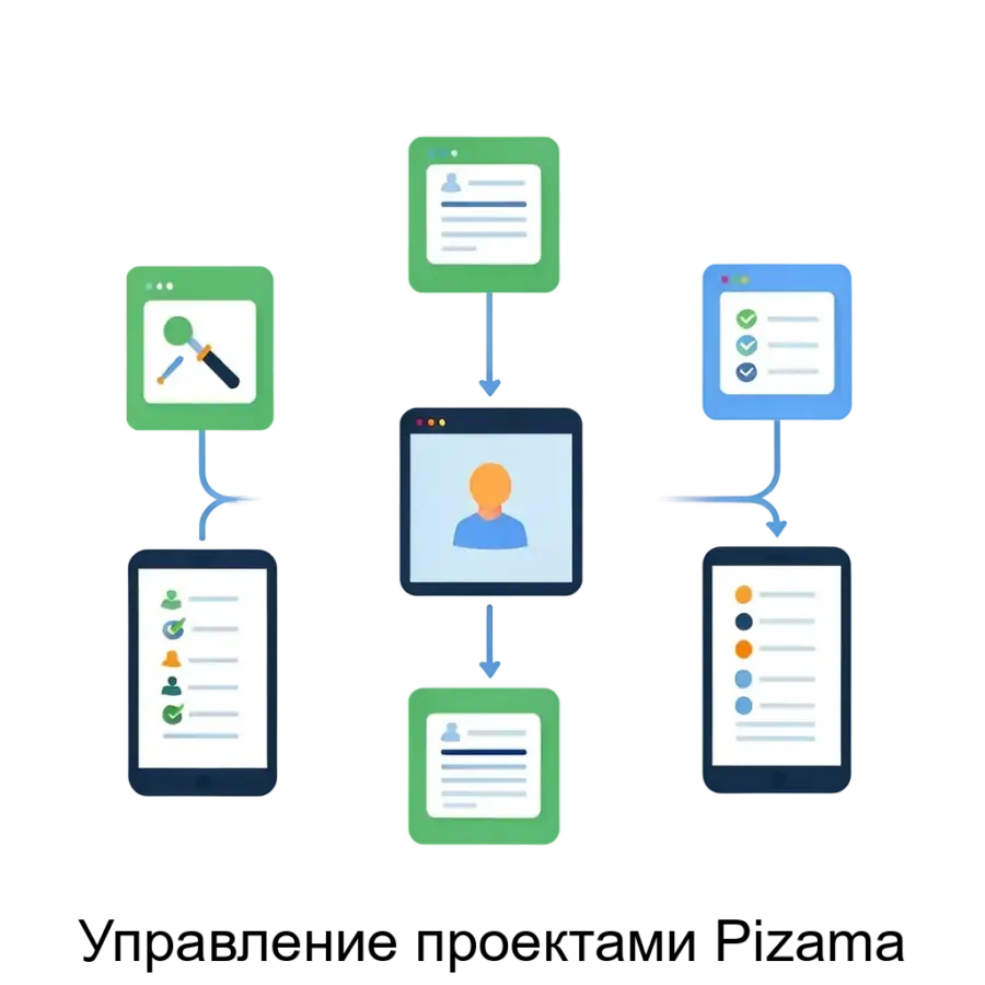 Управление проектами Pizama — это современный цифровой инструмент, предназначенный для эффективного управления задачами и проектами команд разработки. Основная задача: командное управление задачами через визуализацию.