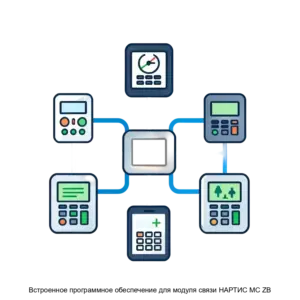 Купить Встроенное программное обеспечение для модуля связи НАРТИС МС ZB - ARPP-28883 из реестра по лучшей цене