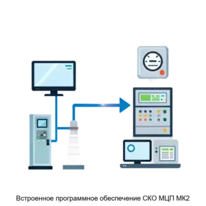 Купить Встроенное программное обеспечение СКО МЦП МК2 - ARPP-29117 из реестра по лучшей цене