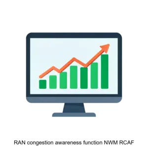 Купить RAN congestion awareness function NWM RCAF - ARPP-28843 из реестра по лучшей цене