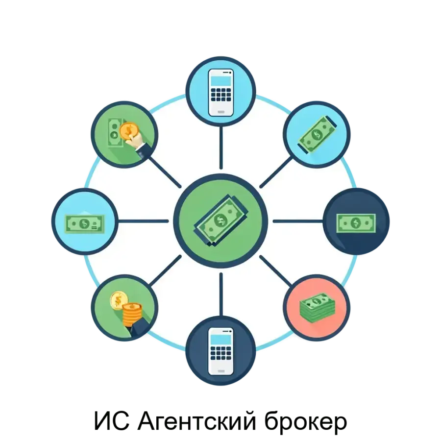 ИС Агентский брокер — это специализированное программное обеспечение, предназначенное для автоматизации управленческих и финансовых процессов, связанных с работой агентской сети банков-партнеров.