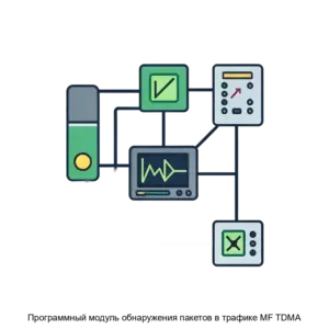 Купить Программный модуль обнаружения пакетов в трафике MF TDMA - ARPP-29089 из реестра по лучшей цене