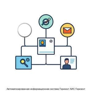 Купить Автоматизированная информационная система Горизонт АИС Горизонт - ARPP-28806 из реестра по лучшей цене