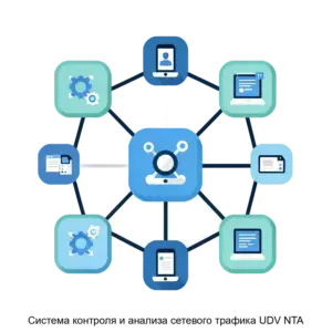 Купить Система контроля и анализа сетевого трафика UDV NTA - ARPP-27786 из реестра по лучшей цене