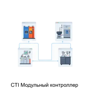 Купить CTI Модульный контроллер - ARPP-30588 из реестра по лучшей цене