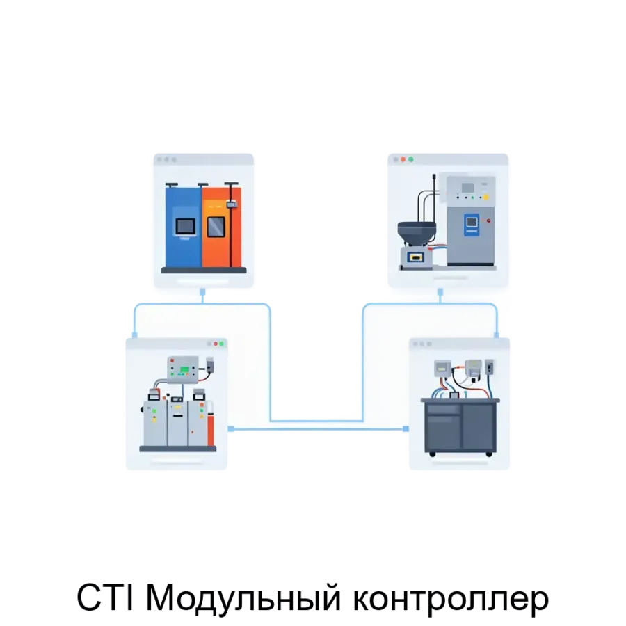«CTI Модульный контроллер» — это современное программное обеспечение, предназначенное для создания и настройки интерфейсов управления и сценарной логики в web-приложениях.