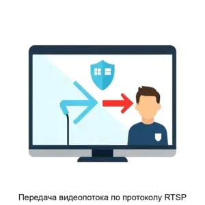 Купить Передача видеопотока по протоколу RTSP - ARPP-30815 из реестра по лучшей цене