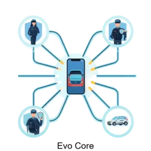 Купить Evo Core - ARPP-30572 из реестра по лучшей цене