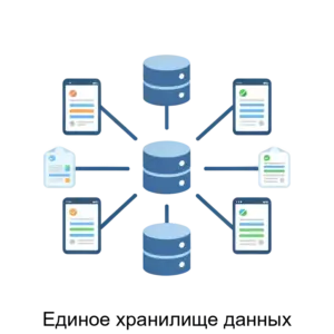 Купить Единое хранилище данных - ARPP-29639 из реестра по лучшей цене