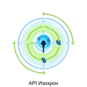 Купить API Изохрон - ARPP-28000 из реестра по лучшей цене