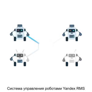 Купить Система управления роботами Yandex RMS - ARPP-31224 из реестра по лучшей цене