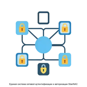 Купить Единая система сетевой аутентификации и авторизации SberNAC - ARPP-30471 из реестра по лучшей цене