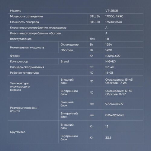 Сплит-система Vitek VT-2505 белый — изображение 17