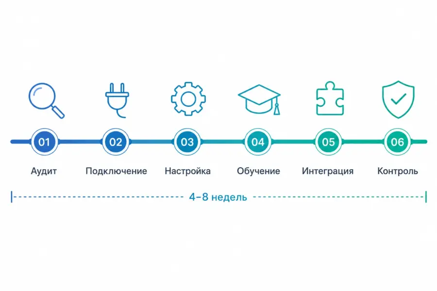 Внедрение ИИ-расшифровки звонков за 4-8 недель